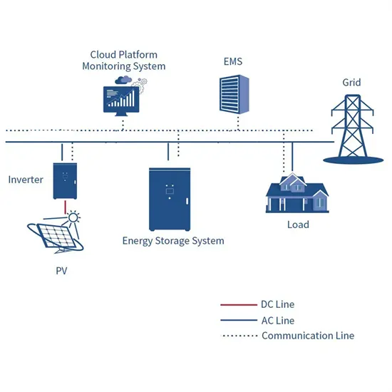 Solar container solution direction PDF preview